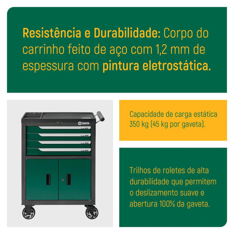 Carro de Herramientas 4 Cajones 27" Línea Básica Sata - detalle 10